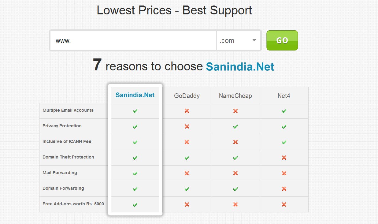 sanindia-domain